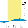 Barataria Pass tide chart for Saturday, February 17, 2024