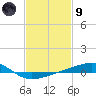 Barataria Pass tide chart for Friday, February 9, 2024