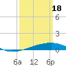 Barataria Pass tide chart for Monday, March 18, 2024