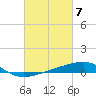 Barataria Pass tide chart for Thursday, March 7, 2024
