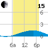 Barataria Pass tide chart for Monday, April 15, 2024