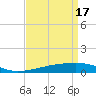 Barataria Pass tide chart for Wednesday, April 17, 2024
