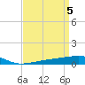 Barataria Pass tide chart for Friday, April 5, 2024