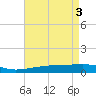Barataria Pass tide chart for Friday, May 3, 2024