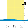 Barataria Pass tide chart for Saturday, June 15, 2024
