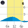 Barataria Pass tide chart for Thursday, June 6, 2024