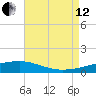 Barataria Pass tide chart for Monday, August 12, 2024