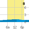Barataria Pass tide chart for Thursday, August 8, 2024