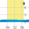 Barataria Pass tide chart for Friday, August 9, 2024