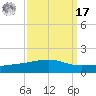 Barataria Pass tide chart for Tuesday, September 17, 2024