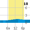 Barataria Pass tide chart for Wednesday, September 18, 2024