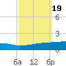 Barataria Pass tide chart for Thursday, September 19, 2024