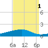 Barataria Pass tide chart for Sunday, September 1, 2024