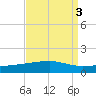 Barataria Pass tide chart for Tuesday, September 3, 2024