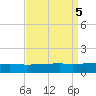 Barataria Pass tide chart for Thursday, September 5, 2024