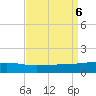 Barataria Pass tide chart for Friday, September 6, 2024