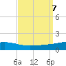 Barataria Pass tide chart for Saturday, September 7, 2024