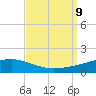 Barataria Pass tide chart for Monday, September 9, 2024