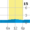 Barataria Pass tide chart for Tuesday, October 15, 2024