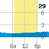 Barataria Pass tide chart for Tuesday, October 29, 2024