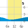 Barataria Pass tide chart for Saturday, October 5, 2024