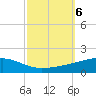 Barataria Pass tide chart for Sunday, October 6, 2024