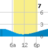 Barataria Pass tide chart for Monday, October 7, 2024