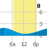 Barataria Pass tide chart for Tuesday, October 8, 2024