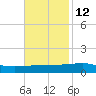 Barataria Pass tide chart for Tuesday, November 12, 2024