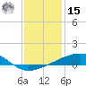 Barataria Pass tide chart for Sunday, December 15, 2024