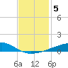 Barataria Pass tide chart for Thursday, December 5, 2024