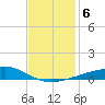 Barataria Pass tide chart for Friday, December 6, 2024