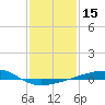 Barataria Pass tide chart for Wednesday, January 15, 2025
