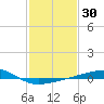 Barataria Pass tide chart for Thursday, January 30, 2025