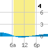 Barataria Pass tide chart for Saturday, January 4, 2025