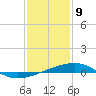 Barataria Pass tide chart for Thursday, January 9, 2025