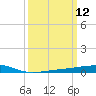 Barataria Pass tide chart for Wednesday, March 12, 2025