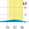 Barataria Pass tide chart for Monday, March 17, 2025