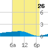 Barataria Pass tide chart for Saturday, April 26, 2025