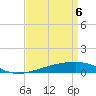 Barataria Pass tide chart for Sunday, April 6, 2025