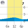 Barataria Pass tide chart for Sunday, September 7, 2025
