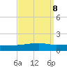 Barataria Pass tide chart for Monday, September 8, 2025