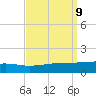 Barataria Pass tide chart for Tuesday, September 9, 2025