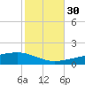 Barataria Pass tide chart for Thursday, October 30, 2025