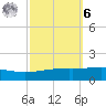 Barataria Pass tide chart for Monday, October 6, 2025