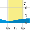 Barataria Pass tide chart for Tuesday, October 7, 2025