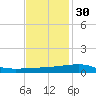 Barataria Pass tide chart for Sunday, November 30, 2025