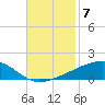 Barataria Pass tide chart for Friday, November 7, 2025