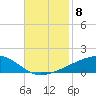 Barataria Pass tide chart for Saturday, November 8, 2025