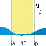Barataria Pass tide chart for Sunday, November 9, 2025